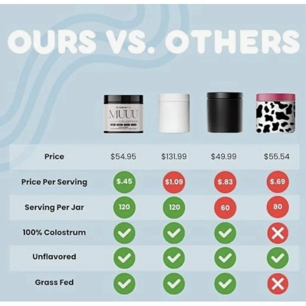 Optimal Prime - MUUU Bovine Colostrum Hair, Skin, and Nails, 120 Servings - Picture 9 of 13